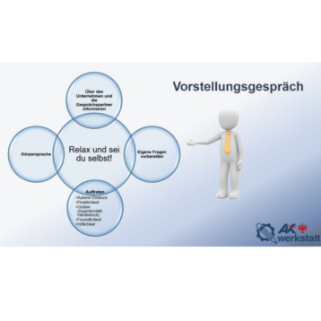 Bewerbungscoaching
